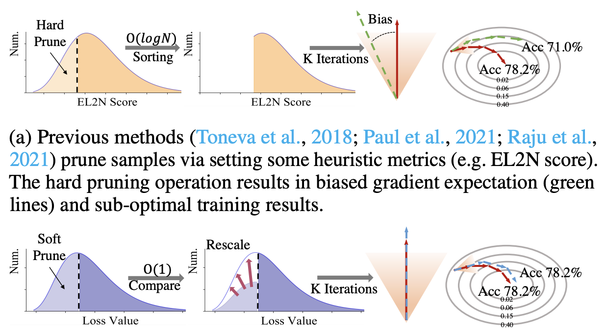 SaaS 与估值术语速查| 郑奘巍